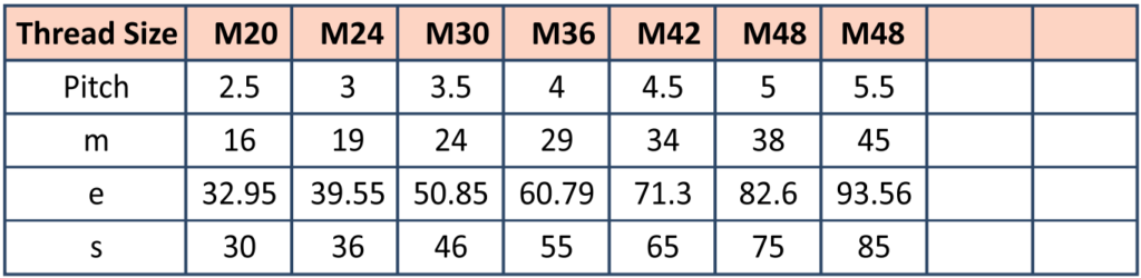 Hexagen Nut DIN934, gravity engineering works, gravityengineeringworksHexagen Nut DIN934, gravity engineering works, gravityengineeringworks