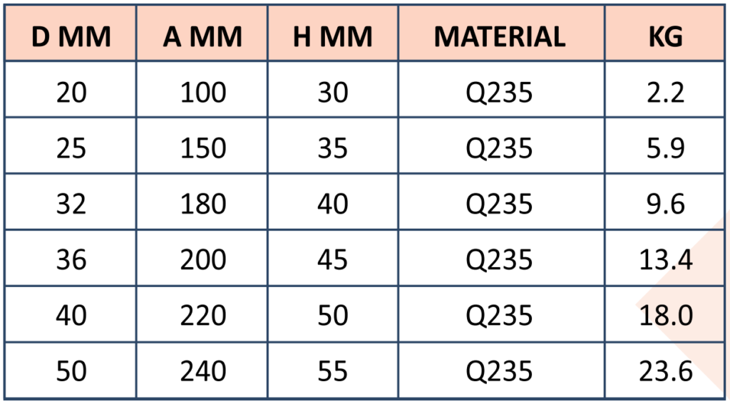 Spherical Hex Nut - Accessory for threaded bar, gravity engineering works